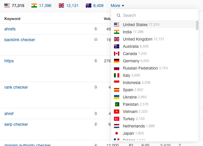 Ahrefs团购账号-查看 200 多个国家/地区的关键字排名