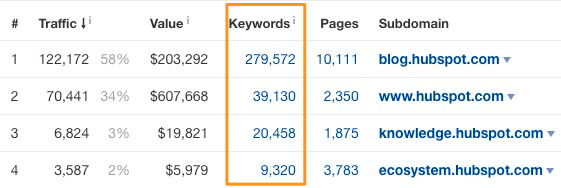 如何使用 SE：Top subdomains-5