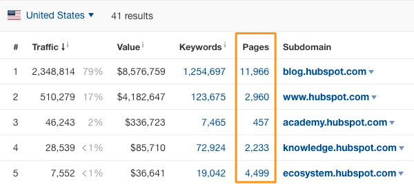 如何使用 SE：Top subdomains-3